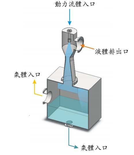 噴射洗滌器