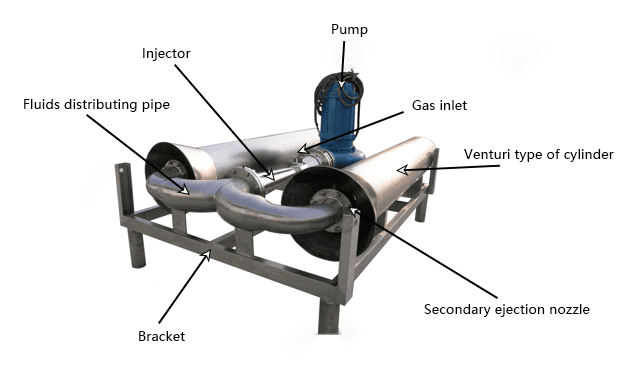 Jet Submersible Aerator