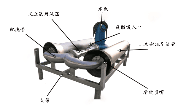 射流潛水曝氣器結構圖