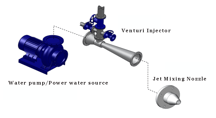 jet injection system