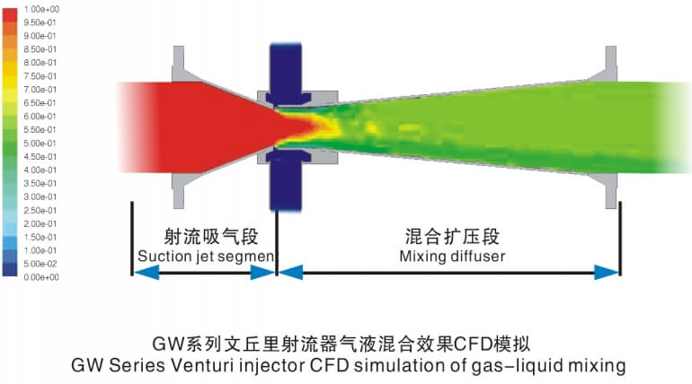 射流器原理
