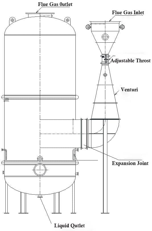 Venturi scrubber