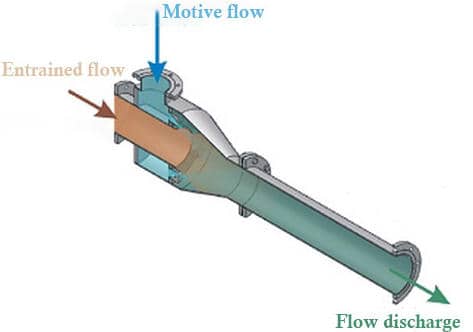 Jet Pump