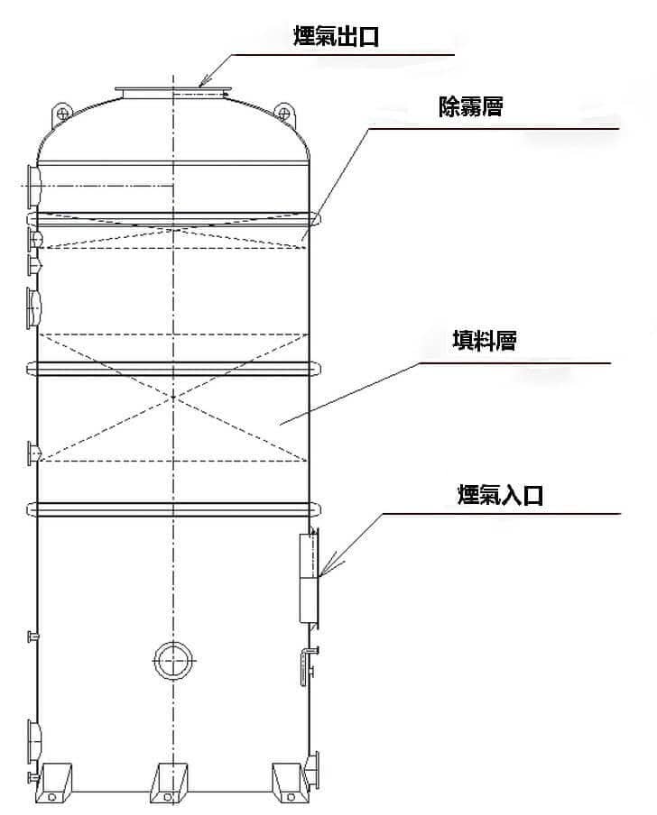 填料塔結構圖