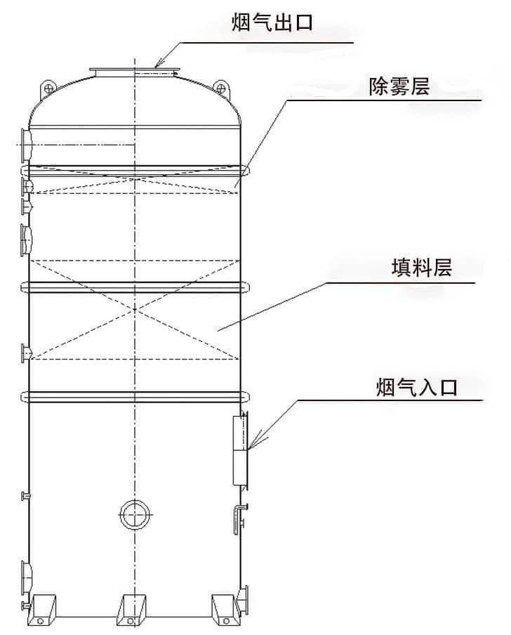 填料塔结构图