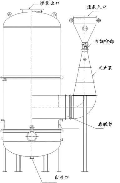 文丘裏射流器結構圖